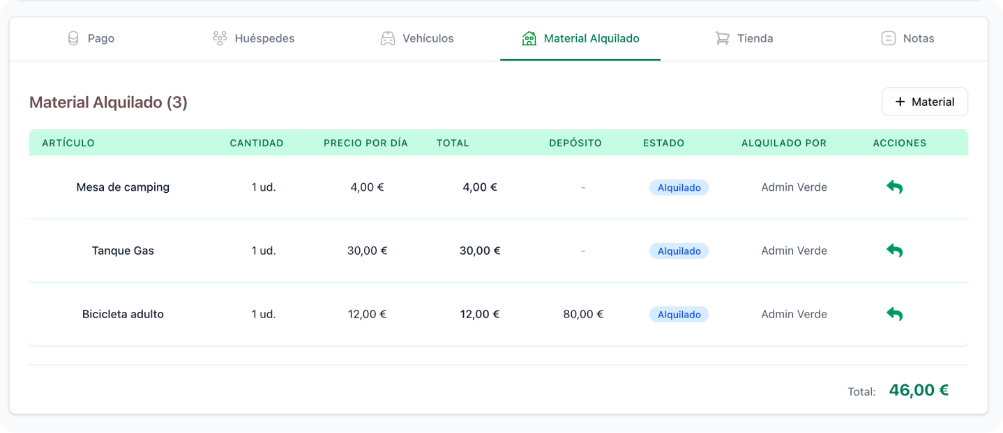 Panel de reservas totales